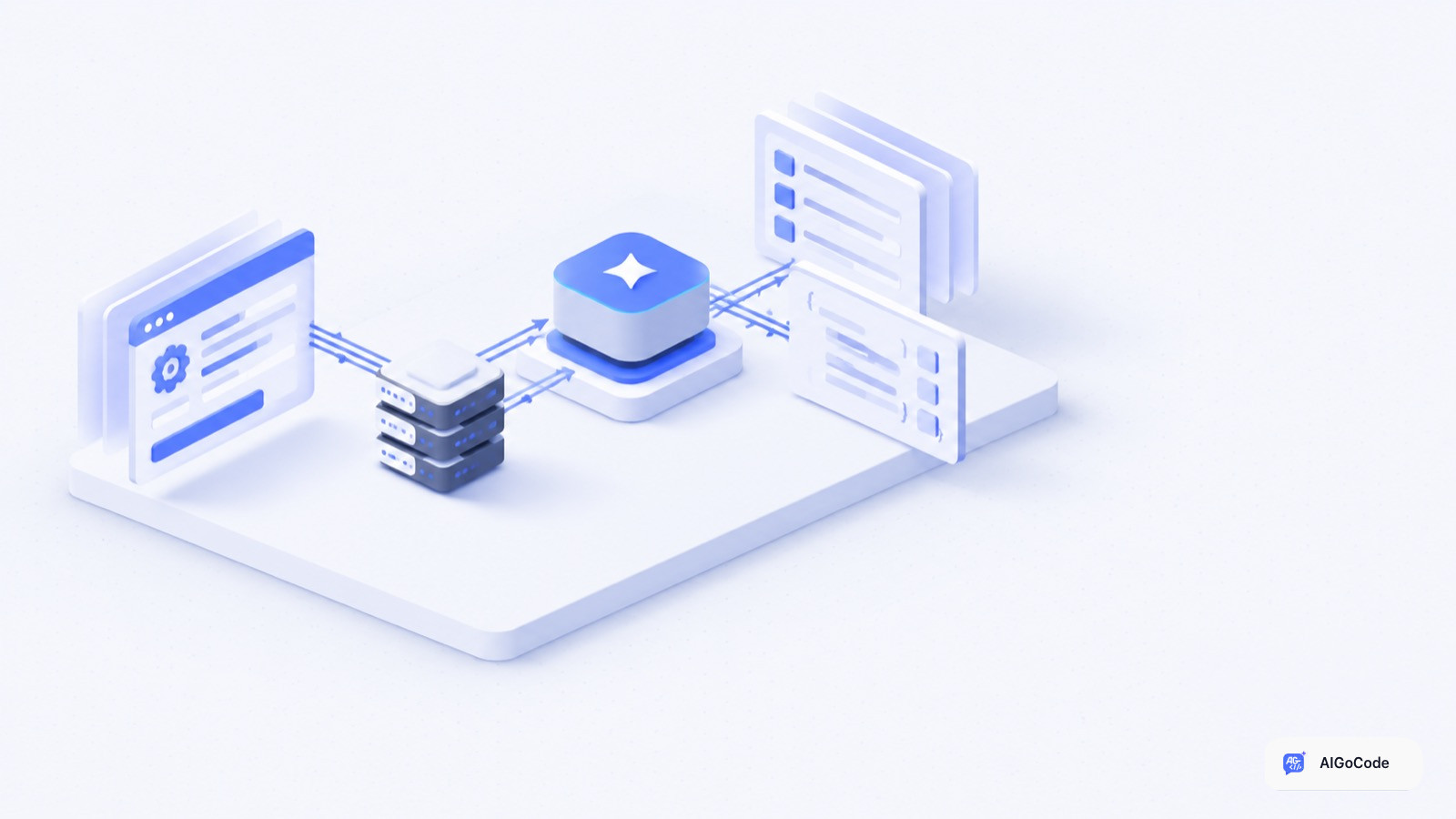 Gemini 请求从配置到响应的核对示意图