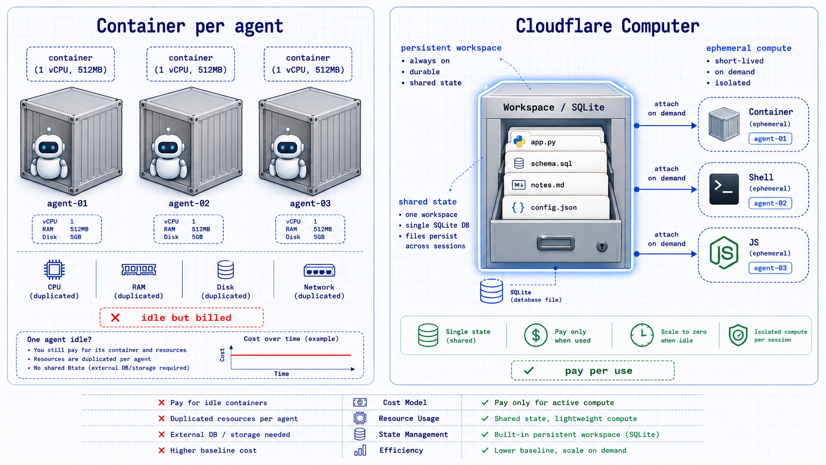 Cloudflare computer 原文配图 2