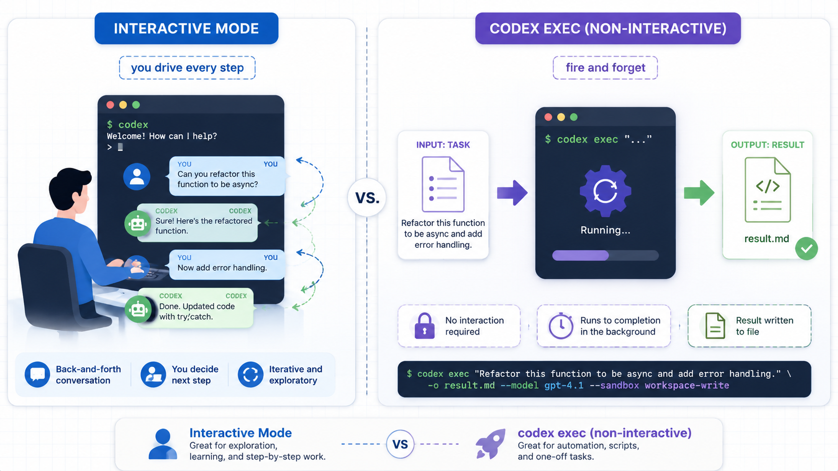 codex exec 原文配图 2