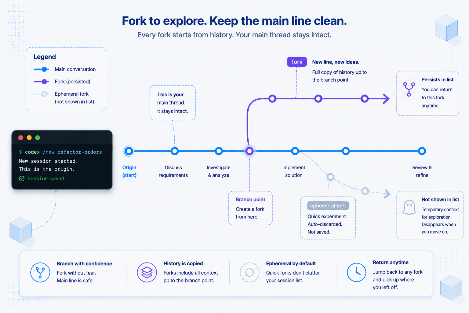 Fork 原文配图 5