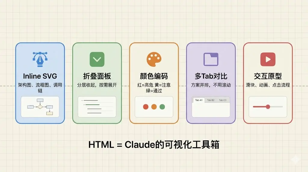Claude Code 输出 HTML 原文配图 2