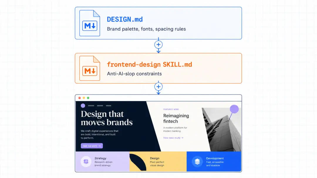 frontend-design 原文配图 3