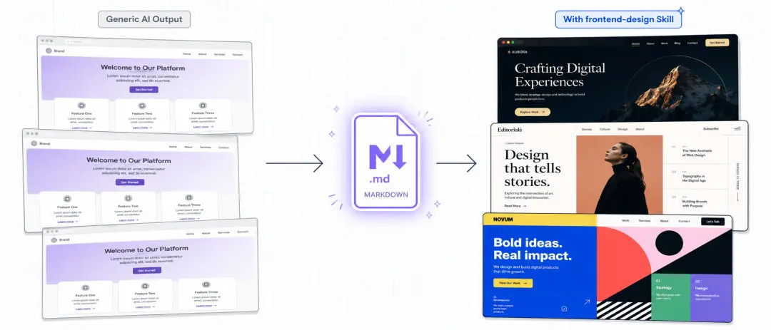 frontend-design 原文配图 1