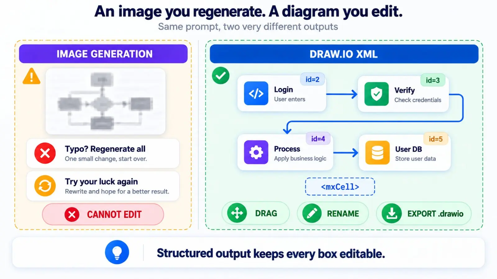 next-ai-draw-io 原文配图 2