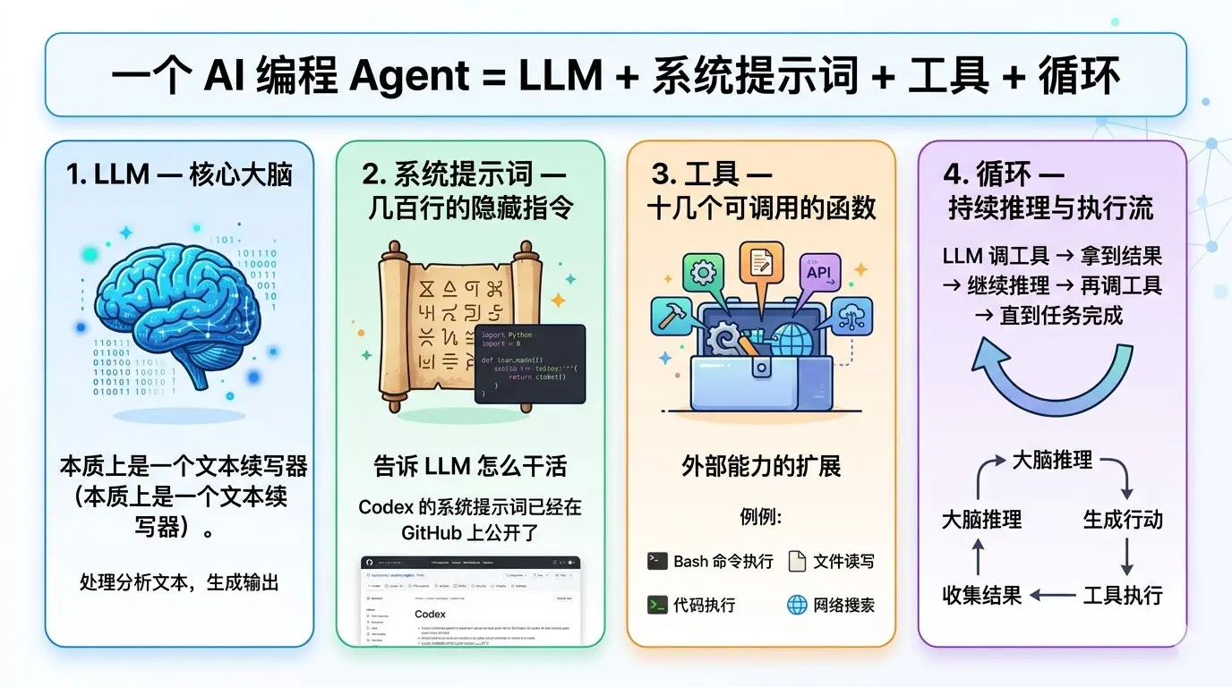 Agentic Engineering 原文配图 3