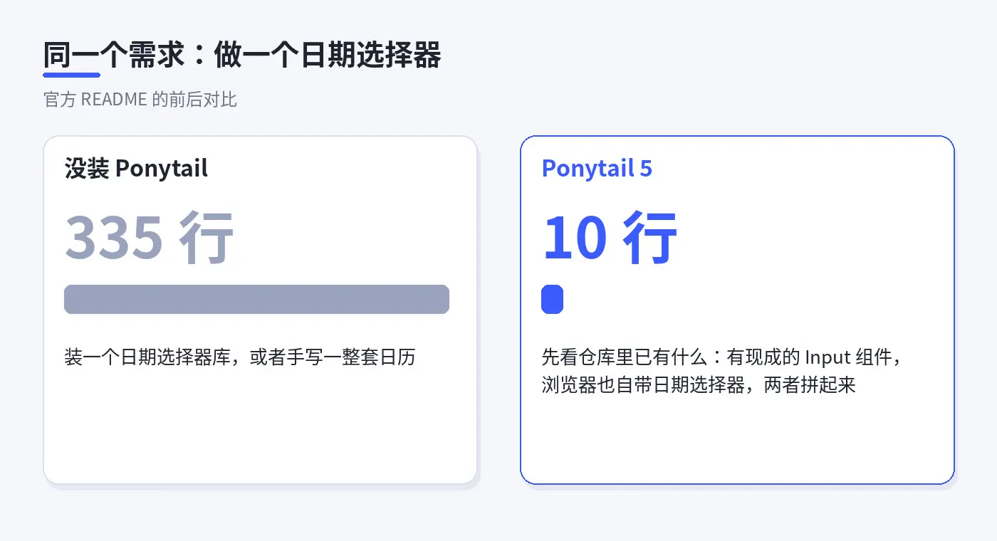 没装 Ponytail 和装了 Ponytail 的日期选择器对比