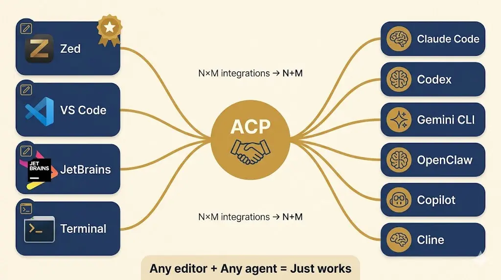 ACP 原文配图 2