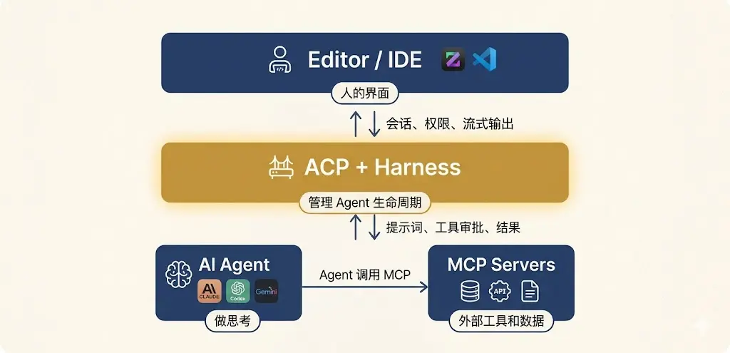 ACP 原文配图 3