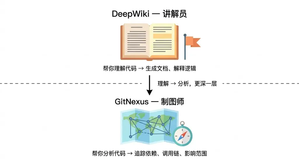 GitNexus 原文配图 3