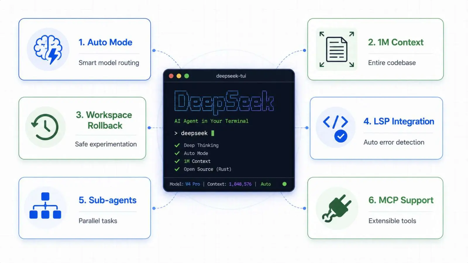 DeepSeek-TUI 原文配图 1