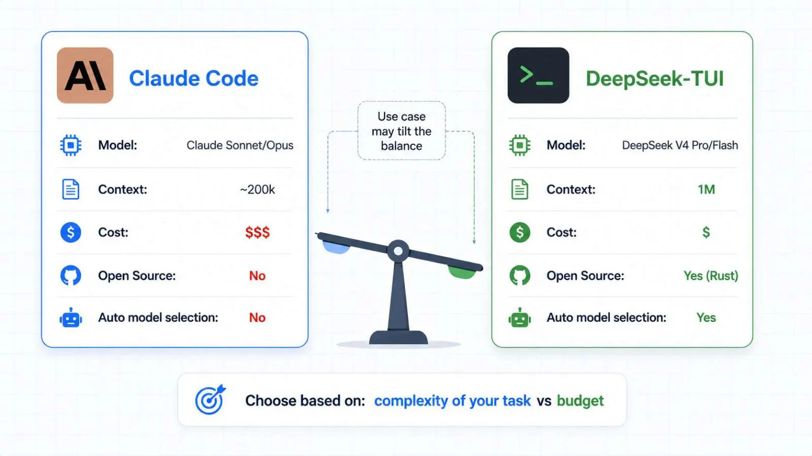 DeepSeek-TUI 原文配图 2