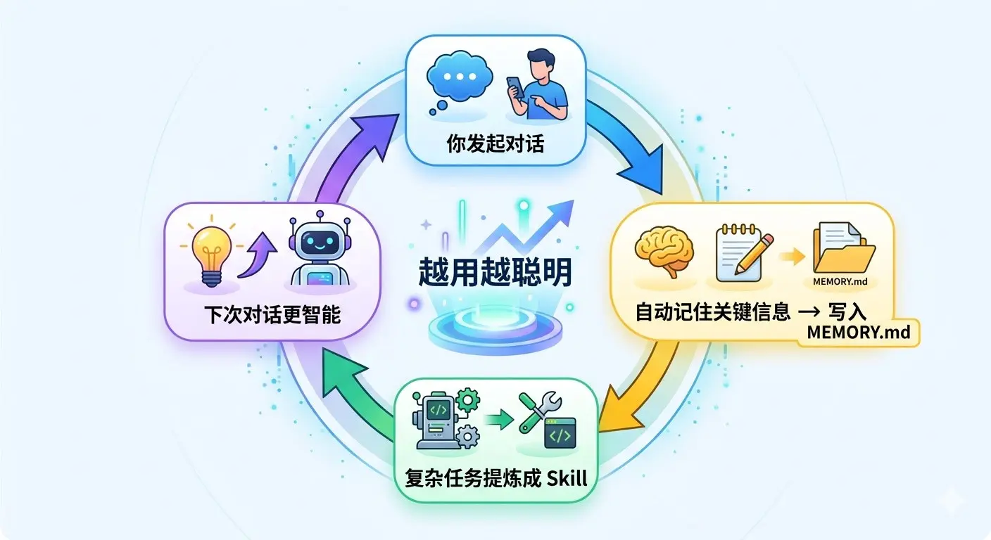 Hermes Agent 原文配图 2