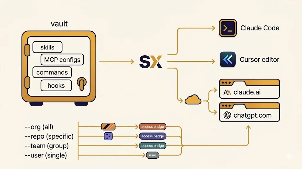 sx 原文配图 2